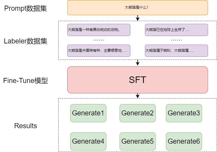 GPT-原理