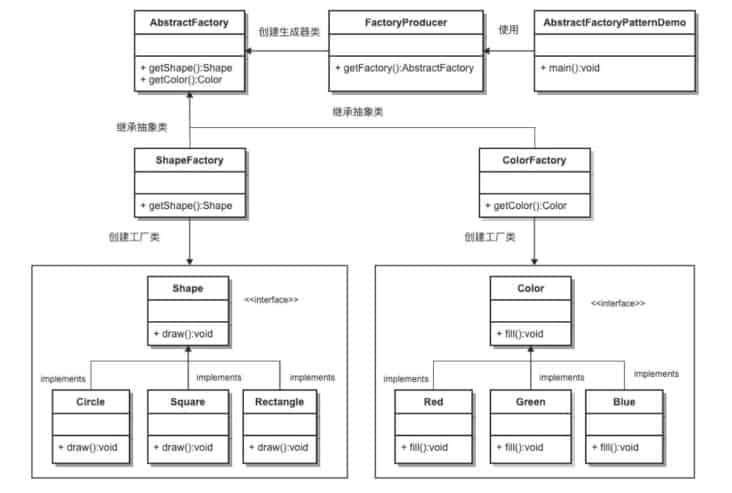 抽象工厂